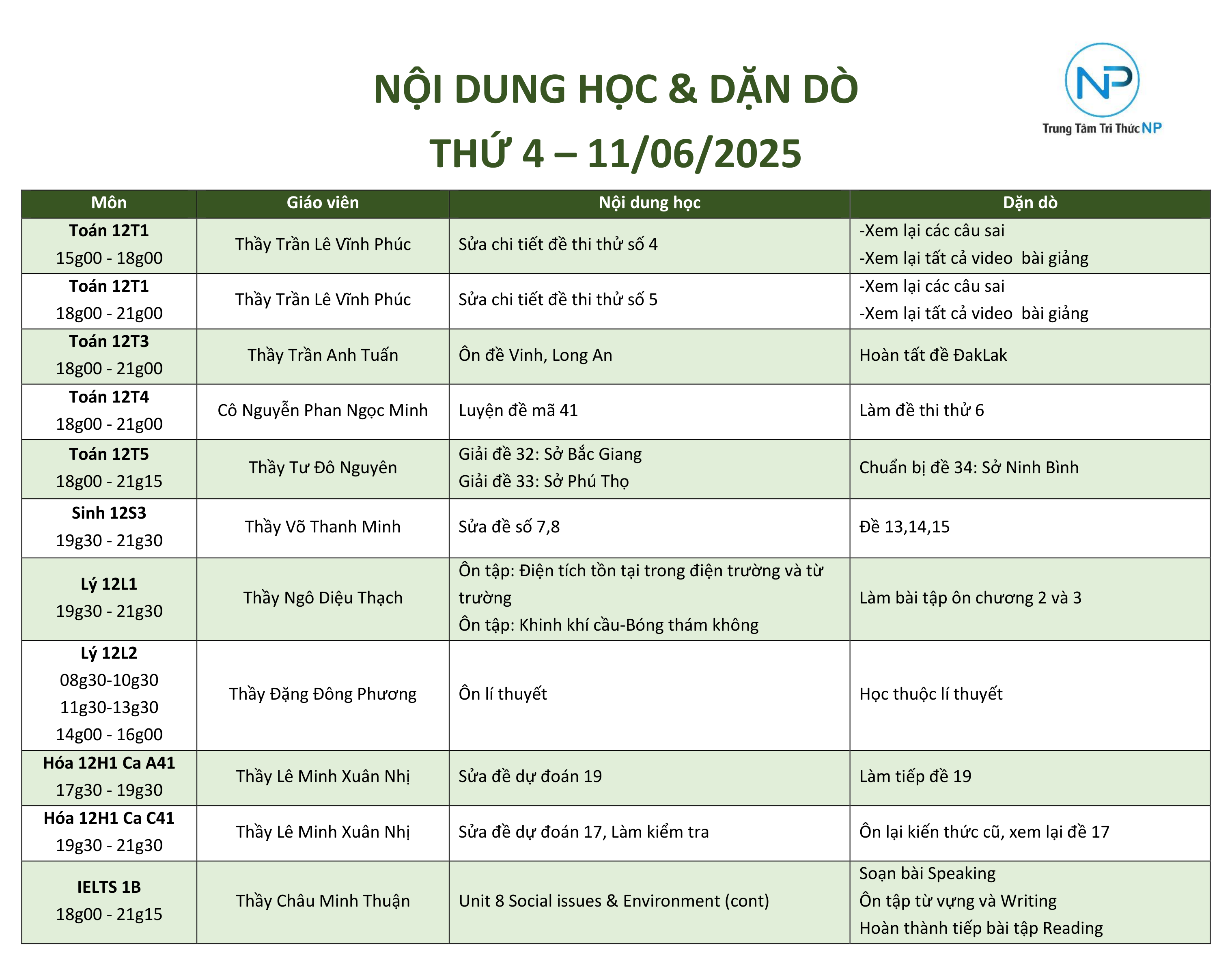 Báo bài ngày 11/06/2025